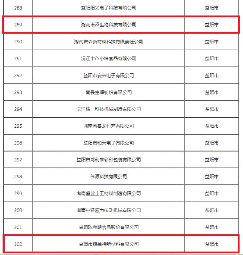 益陽市菲美特新材料有限公司,菲美特新材料,益陽多孔泡沫金屬材料,泡沫鎳生產(chǎn),益陽泡沫銅